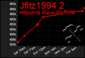 Total Graph of Jfitz1994 2