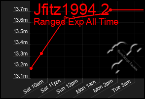 Total Graph of Jfitz1994 2