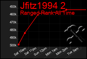 Total Graph of Jfitz1994 2