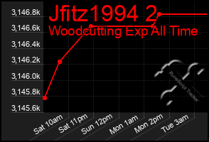 Total Graph of Jfitz1994 2