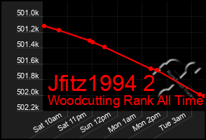 Total Graph of Jfitz1994 2