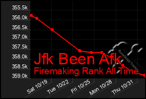 Total Graph of Jfk Been Afk