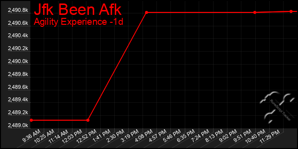 Last 24 Hours Graph of Jfk Been Afk