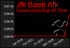 Total Graph of Jfk Been Afk