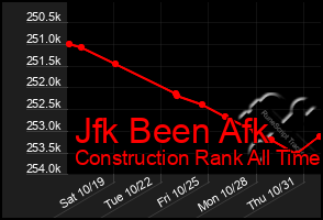 Total Graph of Jfk Been Afk