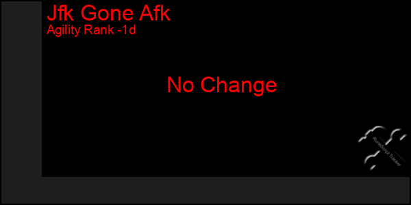 Last 24 Hours Graph of Jfk Gone Afk