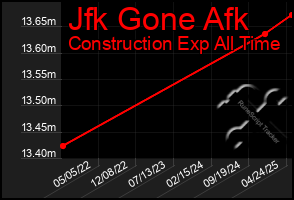 Total Graph of Jfk Gone Afk