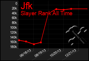 Total Graph of Jfk