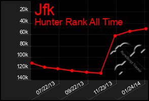 Total Graph of Jfk