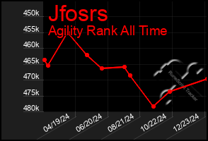 Total Graph of Jfosrs