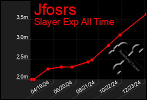 Total Graph of Jfosrs