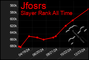 Total Graph of Jfosrs