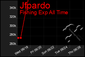 Total Graph of Jfpardo