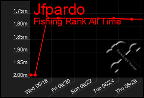 Total Graph of Jfpardo