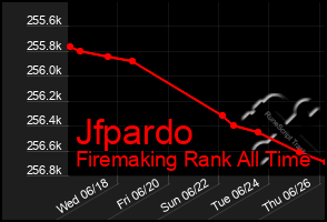Total Graph of Jfpardo