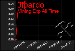 Total Graph of Jfpardo