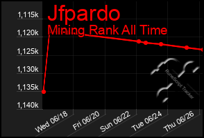 Total Graph of Jfpardo