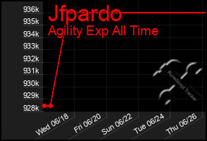Total Graph of Jfpardo
