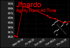Total Graph of Jfpardo