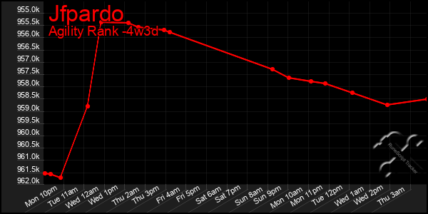 Last 31 Days Graph of Jfpardo