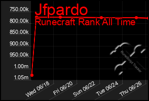 Total Graph of Jfpardo