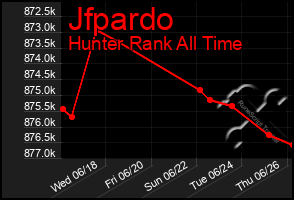 Total Graph of Jfpardo