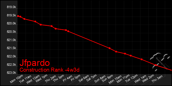 Last 31 Days Graph of Jfpardo