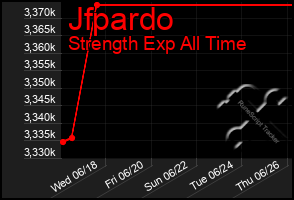 Total Graph of Jfpardo