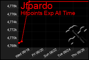 Total Graph of Jfpardo