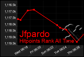 Total Graph of Jfpardo