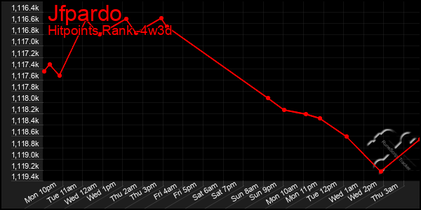 Last 31 Days Graph of Jfpardo