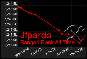 Total Graph of Jfpardo