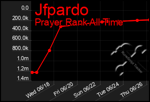 Total Graph of Jfpardo