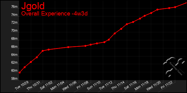 Last 31 Days Graph of Jgold