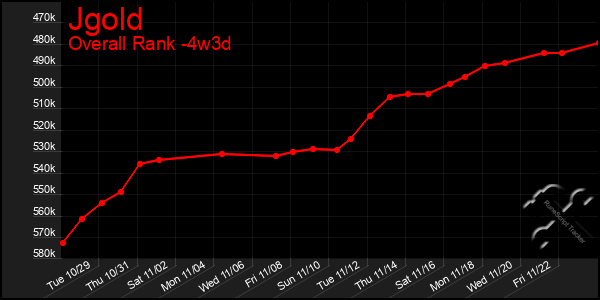 Last 31 Days Graph of Jgold