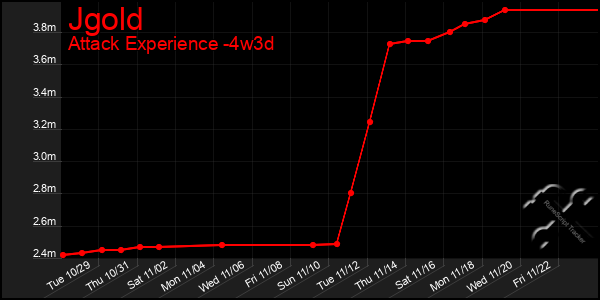 Last 31 Days Graph of Jgold