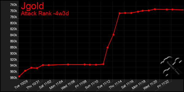 Last 31 Days Graph of Jgold