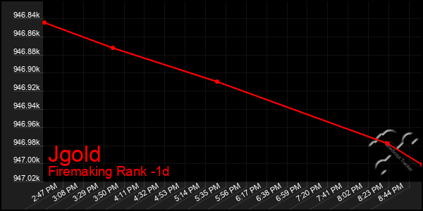 Last 24 Hours Graph of Jgold