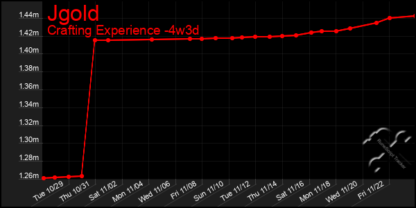 Last 31 Days Graph of Jgold