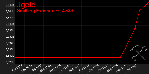 Last 31 Days Graph of Jgold