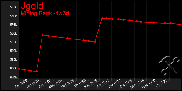 Last 31 Days Graph of Jgold