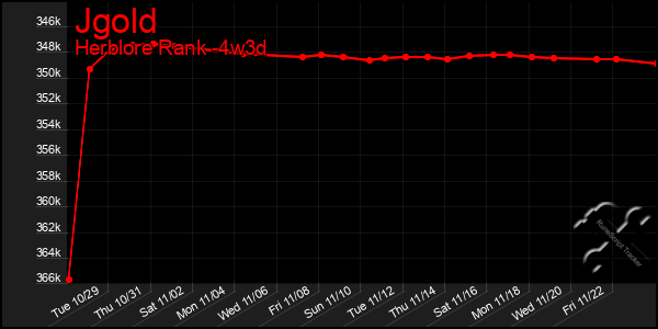 Last 31 Days Graph of Jgold