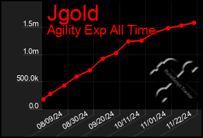 Total Graph of Jgold