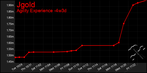 Last 31 Days Graph of Jgold