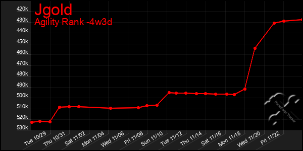 Last 31 Days Graph of Jgold