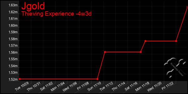 Last 31 Days Graph of Jgold