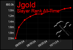 Total Graph of Jgold