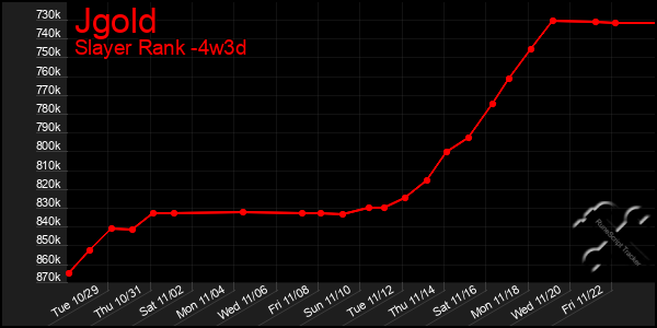 Last 31 Days Graph of Jgold