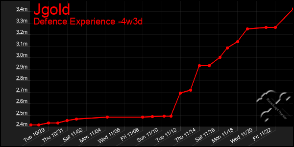 Last 31 Days Graph of Jgold