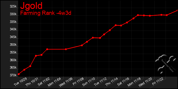 Last 31 Days Graph of Jgold